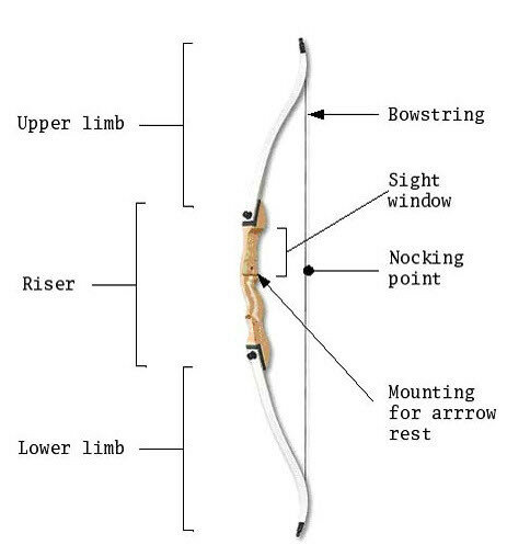 Core Shift latten