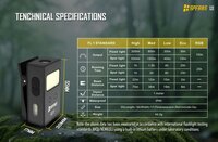 Speras U1 | Multifunctionele Cliplamp met Bewegingssensor, Magneet &amp; USB-C