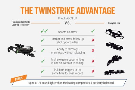 Excalibur Twinstrike TAC2 | 270 lbs / 360 fps | Complete set!