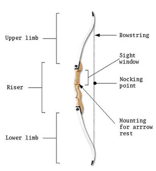 Voordeelset PLUS - Ragim Matrix Evo Black Edition recurve handboogset