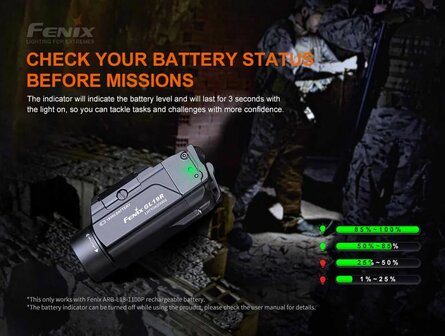 FENIX GL19R Rechargeable Weapon Light