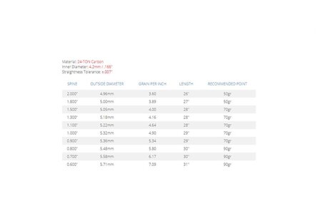 Skylon Novice ID 4.2 | Spine 2000 | ready-to-shoot | per 4