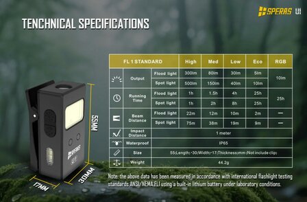 Speras U1 | Multifunctionele Cliplamp met Bewegingssensor, Magneet &amp; USB-C