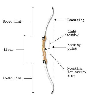 Losse Core latten (schroef) voor Recurve bogen | 12 - 40 LBS