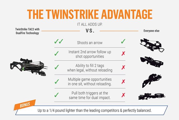 Excalibur Twinstrike TAC2 | 340 fps | Complete set!