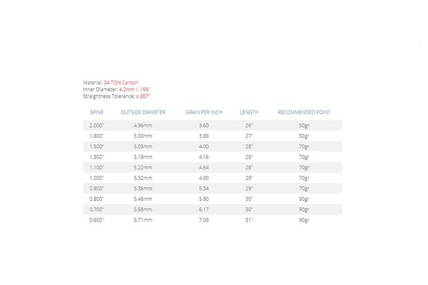 Skylon Novice ID 4.2 | Spine 2000 | ready-to-shoot | per 4