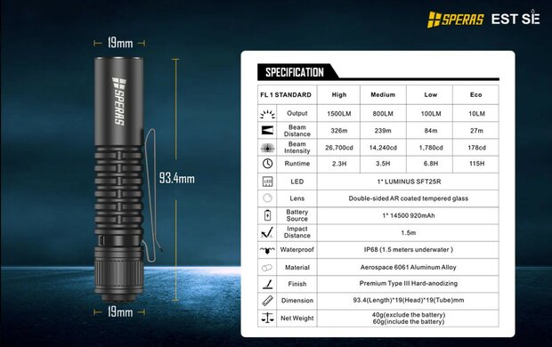 Speras EST SE | Compact 1500 Lumen EDC Tactical Flashlight with USB-C